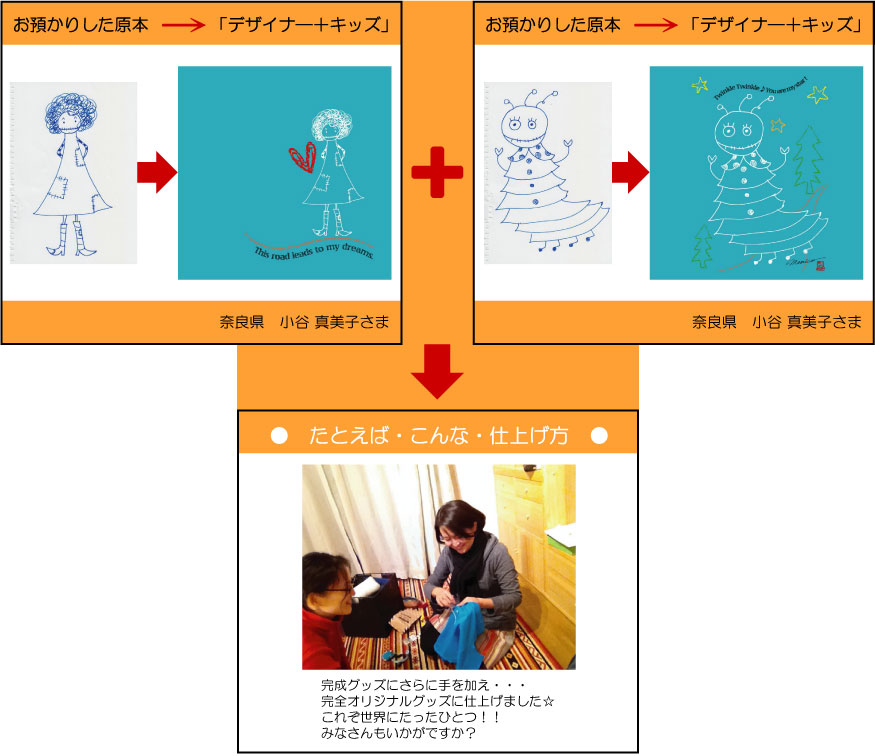 �q���̊G�ł���T�V���c