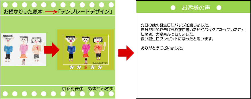 �q���̊G���v���[���g