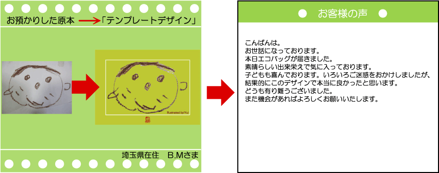 �q���̊G���v���[���g