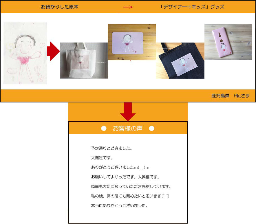 �q�ǂ��̊G���c��