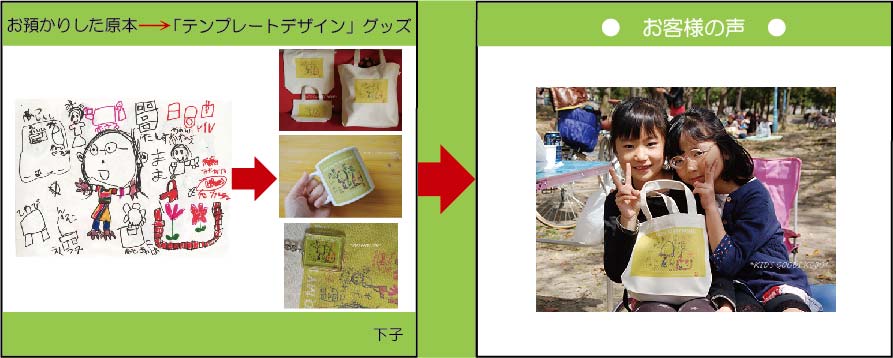 �q�ǂ��̊G���c��