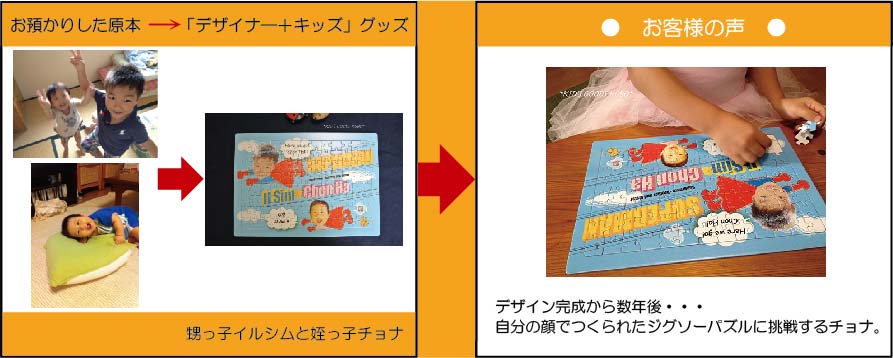 �q�ǂ��̎ʐ^�ł���p�Y��