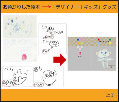 �q�ǂ��̊G���c��