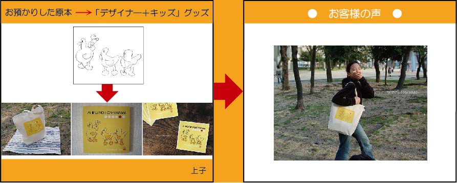 �q�ǂ��̊G�@�G�R�o�b�O