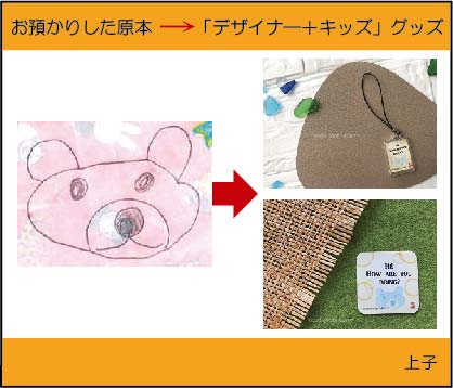 �q�ǂ��̊G�ł���V�[��