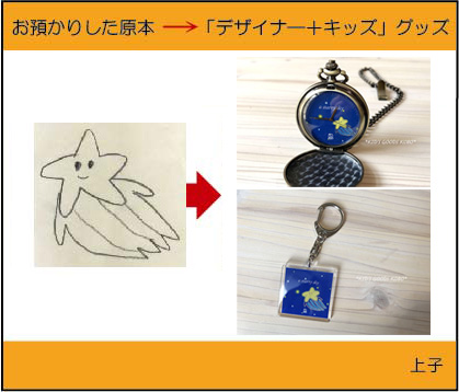 �q�ǂ��̊G�@���v