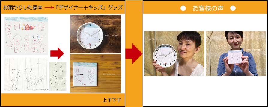 �q�ǂ��̊G�@���v