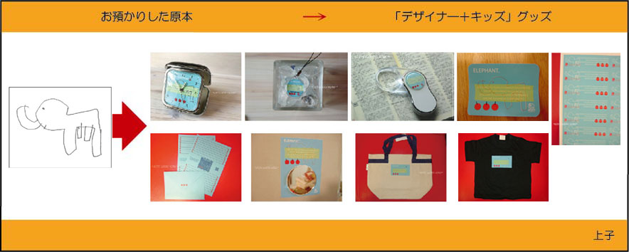 �q�ǂ��̊G�ł���G��